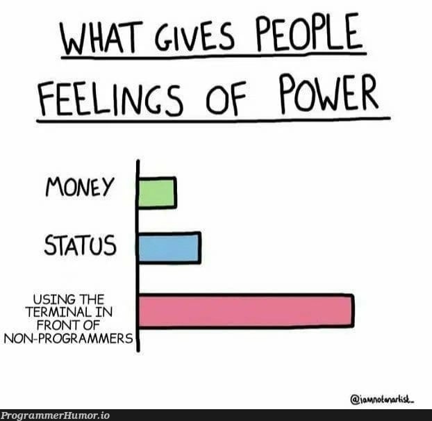 What gives people feelings of power meme with “using terminal in front of non-programmers” being the biggest