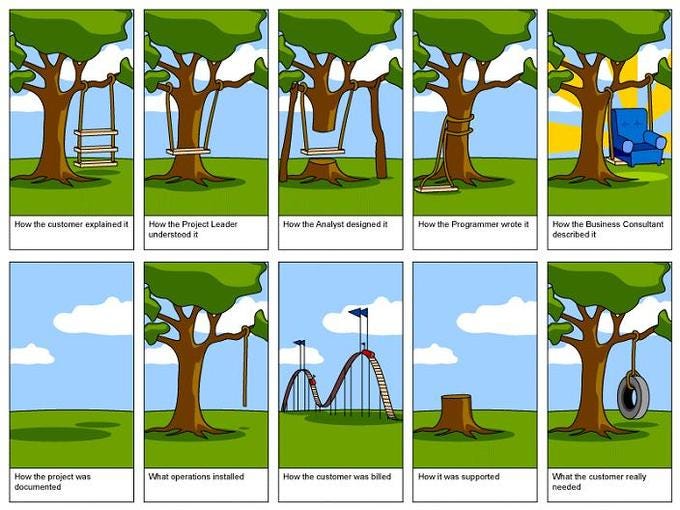 Comic illustrating the ‘tree swing project management’ joke. A series of panels shows the same request interpreted differently by various roles