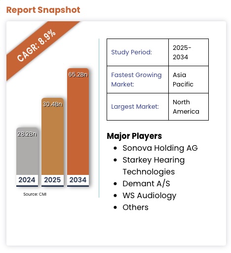 screenshot of report showing assistive technology growing to only 65.2Bn by 2034