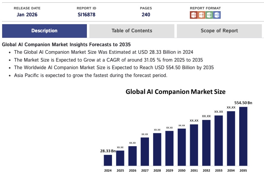 screenshot of report showing market insight forecast for ai companions reaching 554.5Bn in 2035