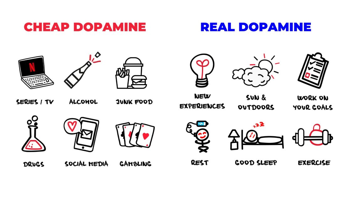cheap vs real dopamine examples